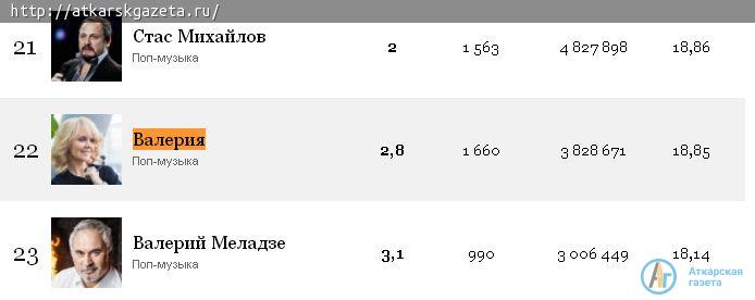 Полина Гагарина, Валерия и Олег Табаков попали в ТОП-50 рейтинга Forbes