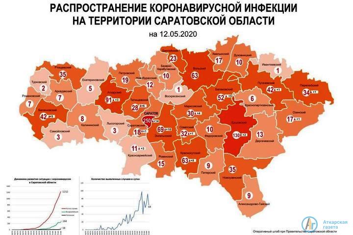 В Аткарском районе выздоровело 9 больных COVID-19