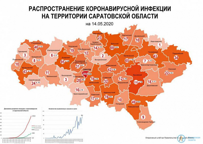 Коронавирус. Число заболевших в районе достигло 95