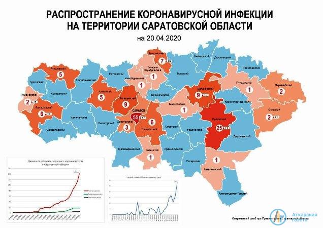 Социальная карта саратова