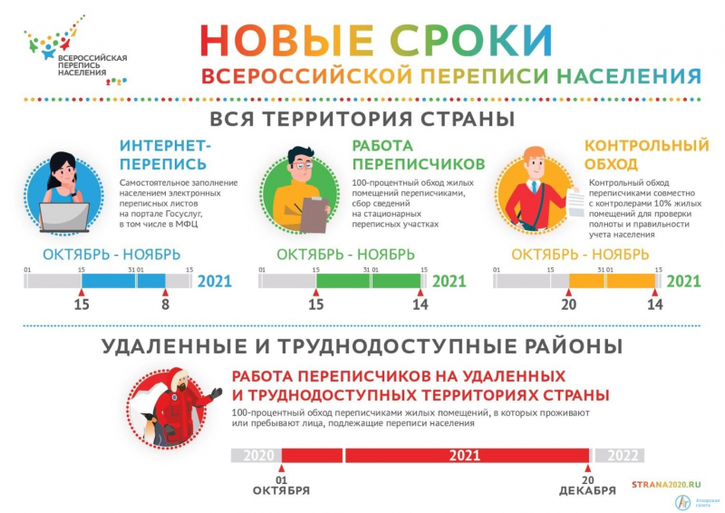 Пройти перепись онлайн можно до 8 ноября.