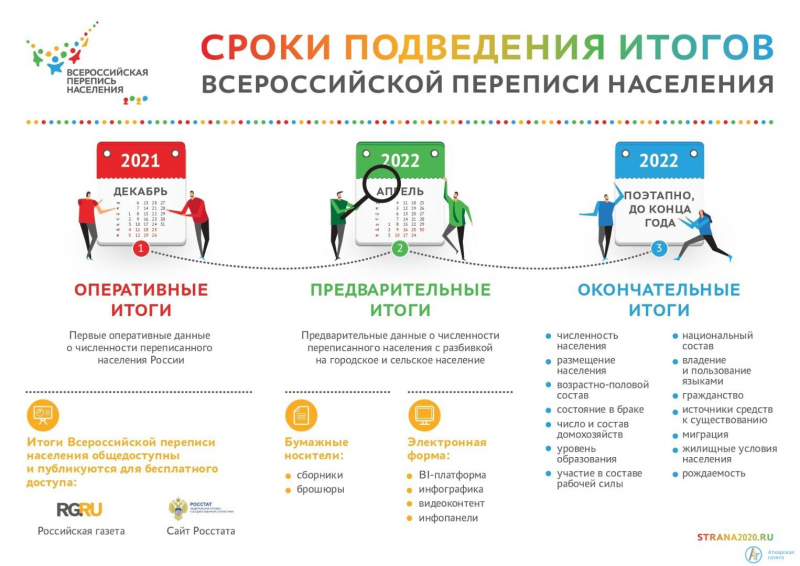 Пройти перепись онлайн можно до 8 ноября.