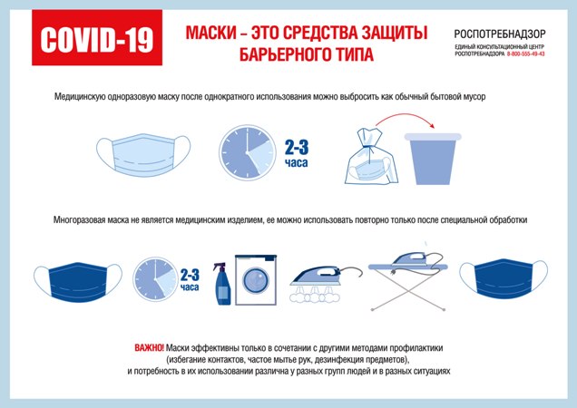 Роспотребнадзор объяснил, как использовать многоразовые маски