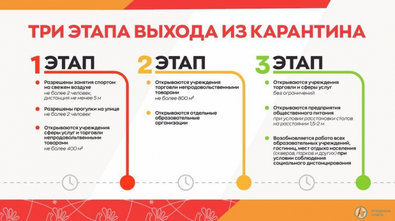 Саратовская область переходит на второй этап снятия ограничений