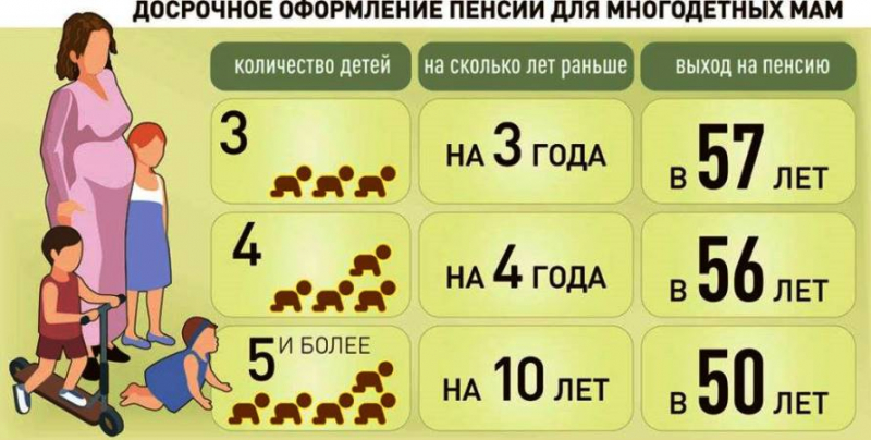 В 2021 году многодетные мамы могут выйти на пенсию досрочно