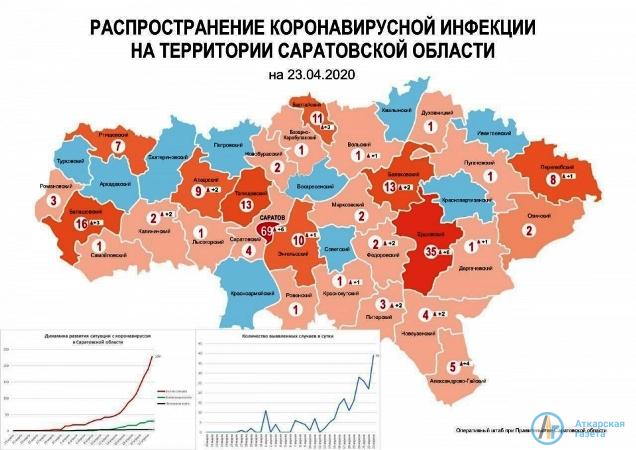 В Аткарске еще 2 человека заразились коронавирусом
