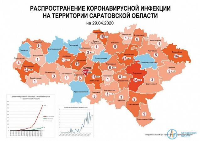 В Аткарске коронавирус диагностирован у 13 человек